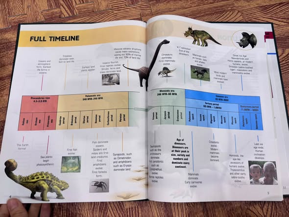 DINOSAUR WORLD: PLANT EATERS - PREHISTORIC LIFE EXPLORED — ảnh 2