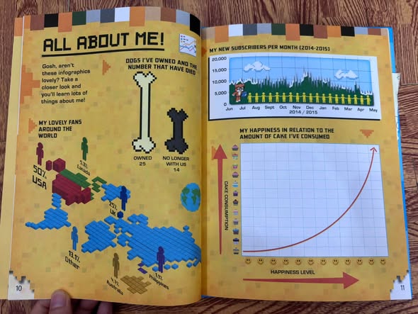 STAMPY'S LOVELY BOOK — ảnh 3