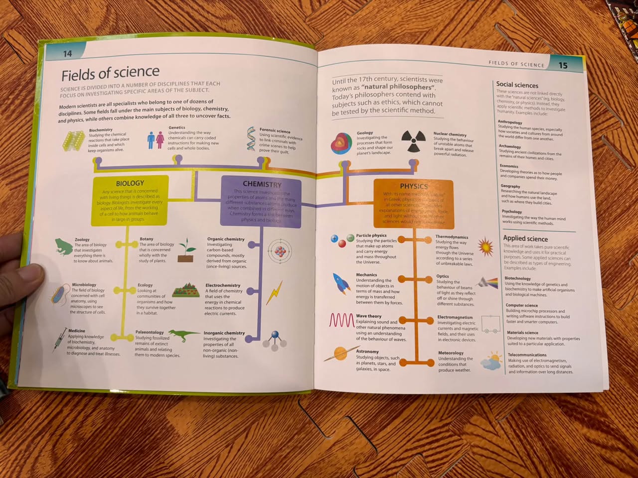 HELP YOUR KIDS WITH SCIENCE: A UNIQUE STEP-BY-STEP VISUAL GUIDE — ảnh 2